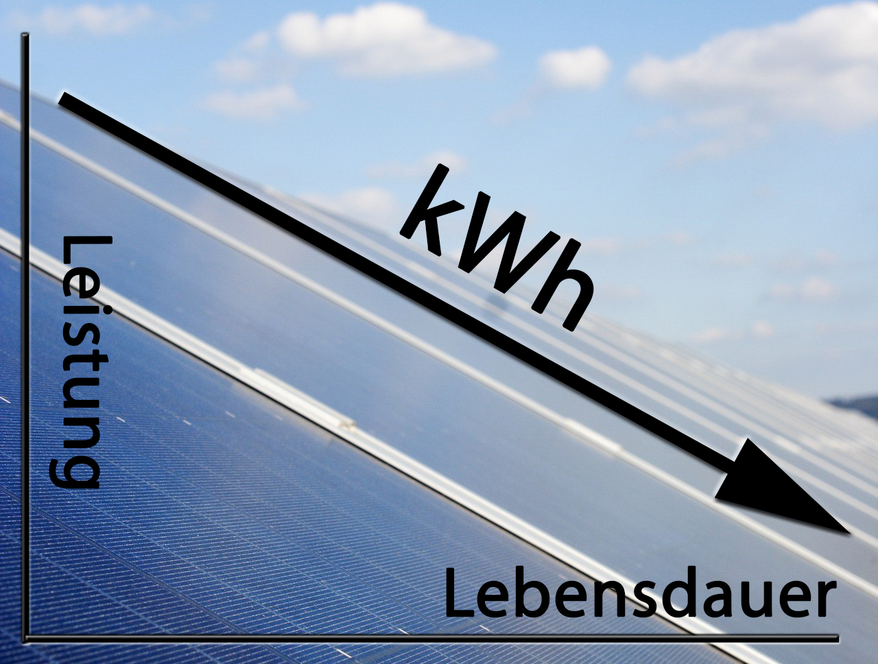 Degradation Photovoltaik und Leistungsverlust: Warum und was tun?
