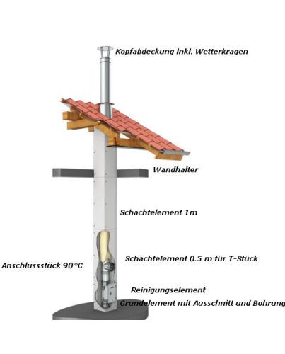 Leichtbauschornstein Komplettpaket 5m