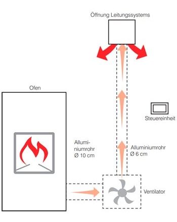 Air Diffuser KIT Nahegelegen