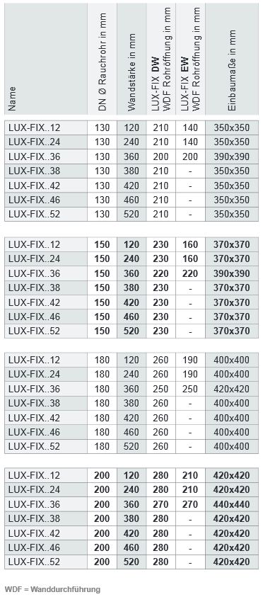 Wanddurchführung LuxFix